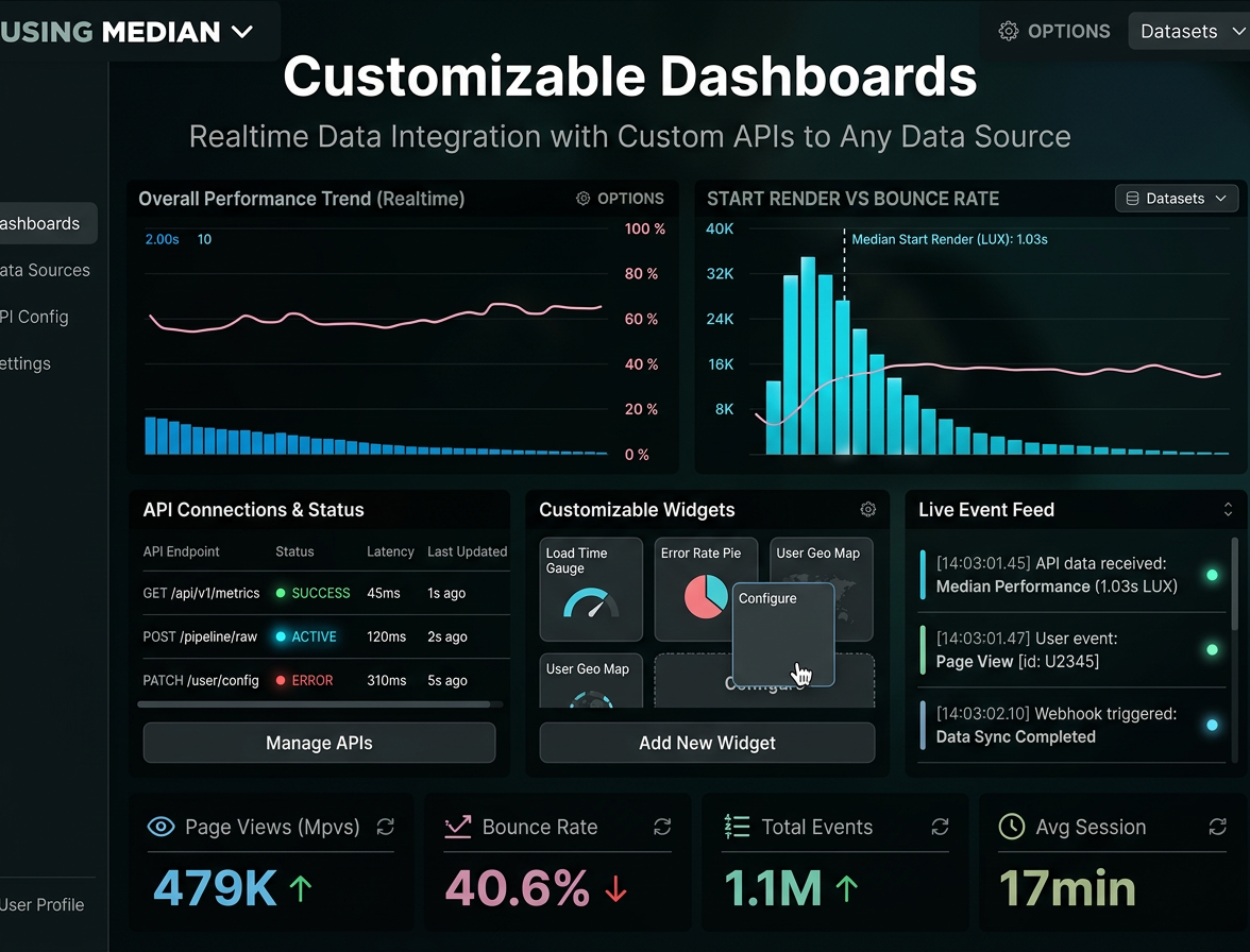 Customized Dashboard - Realtime Data Integration